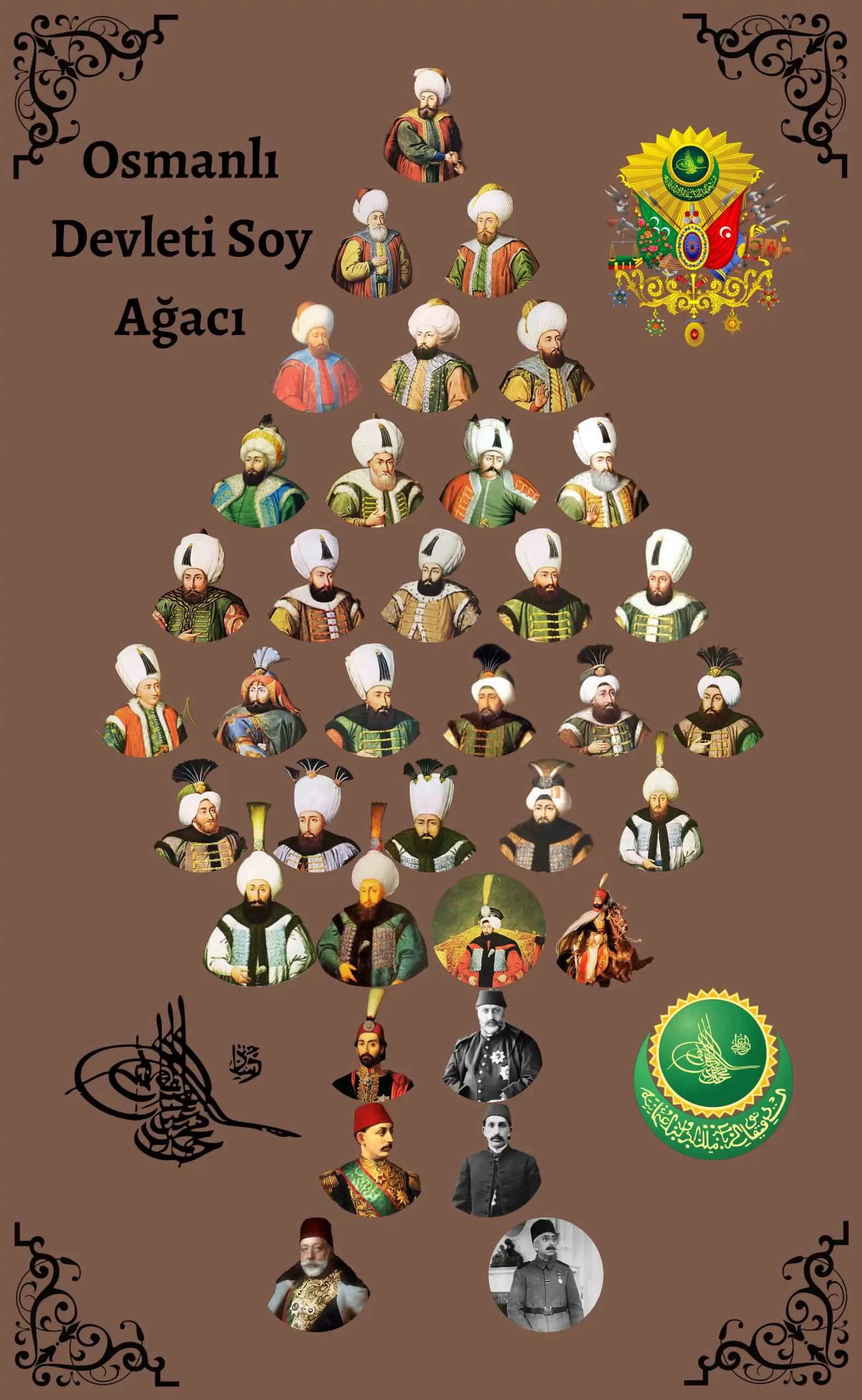 Osmanli-Soy-Agaci